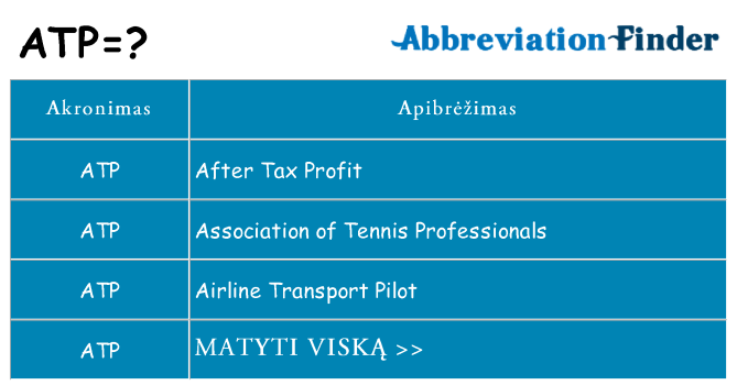 Ką atp stovėti