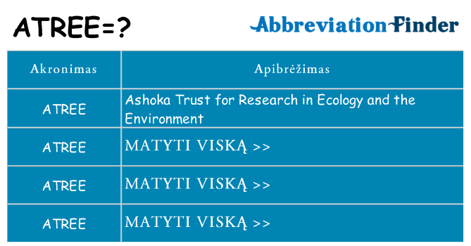 Ką atree stovėti
