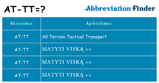 Ką at-tt stovėti