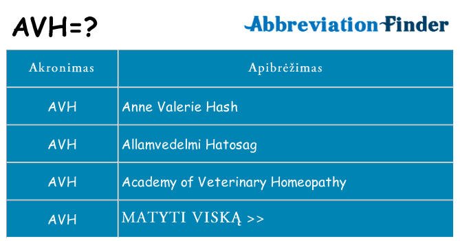 Ką avh stovėti