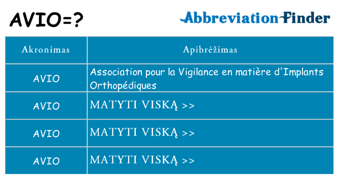 Ką avio stovėti