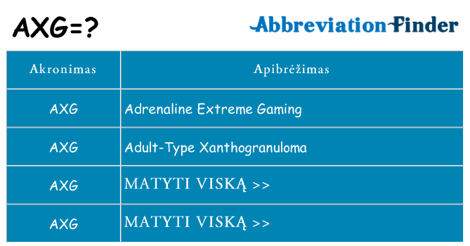 Ką axg stovėti