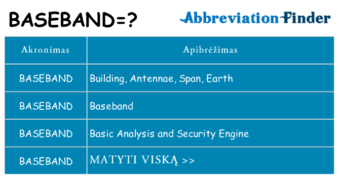 Ką baseband stovėti
