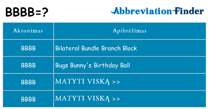 Ką bbbb stovėti