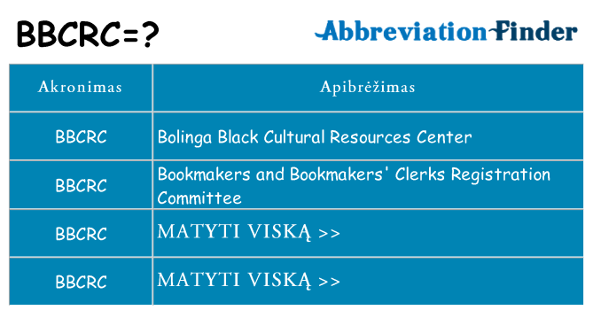 Ką bbcrc stovėti