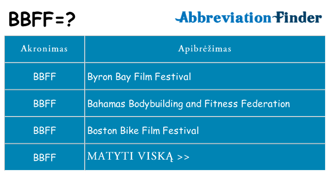 Ką bbff stovėti