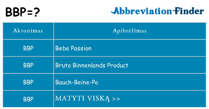 Ką bbp stovėti