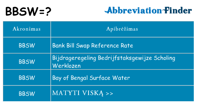 Ką bbsw stovėti
