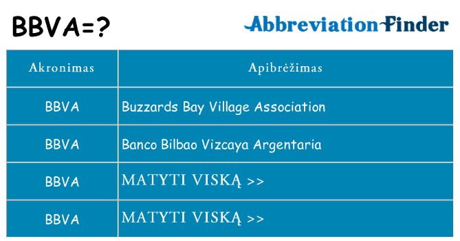 Ką bbva stovėti