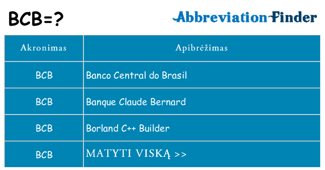 Ką bcb stovėti