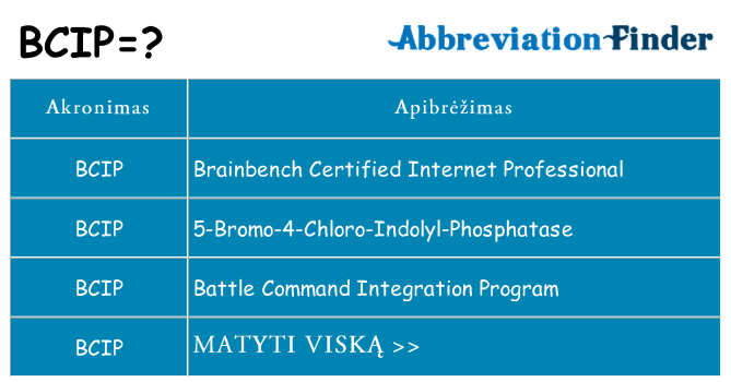 Ką bcip stovėti