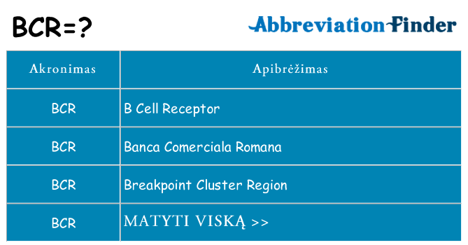 Ką bcr stovėti