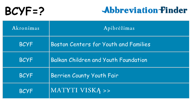 Ką bcyf stovėti