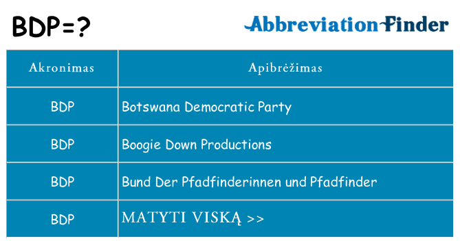 Ką bdp stovėti