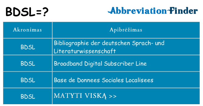 Ką bdsl stovėti