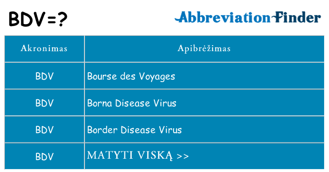 Ką bdv stovėti