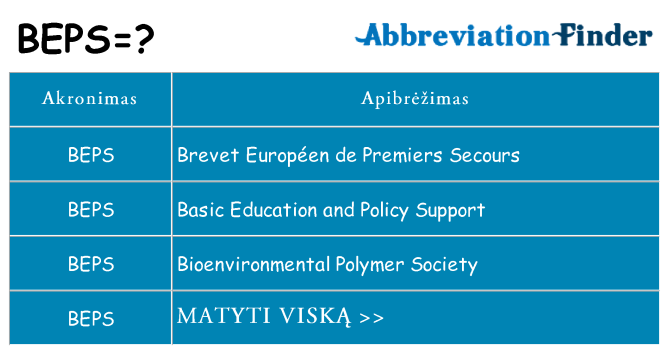 Ką beps stovėti