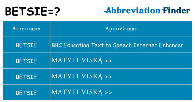 Ką betsie stovėti