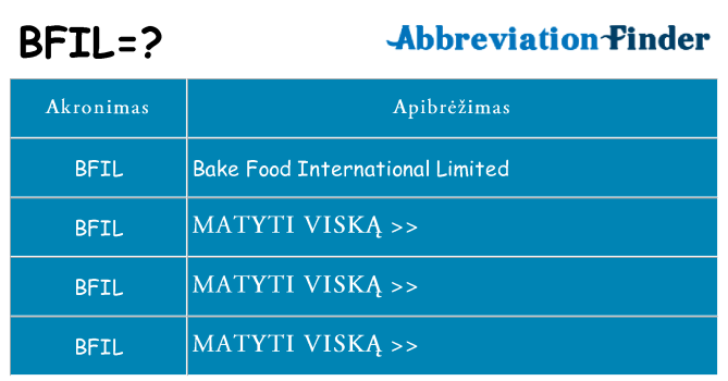Ką bfil stovėti