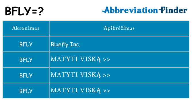 Ką bfly stovėti