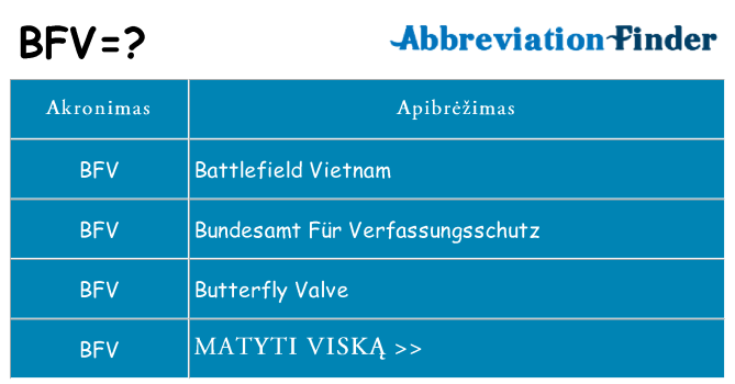 Ką bfv stovėti