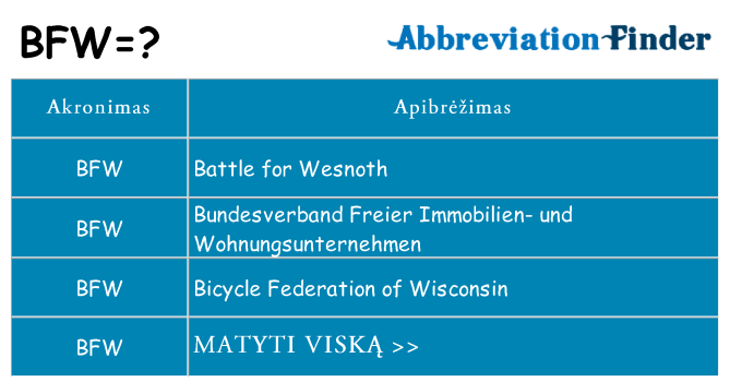 Ką bfw stovėti