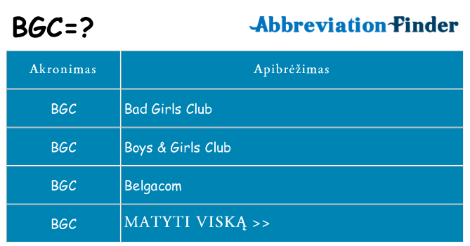 Ką bgc stovėti