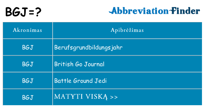 Ką bgj stovėti