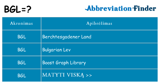 Ką bgl stovėti