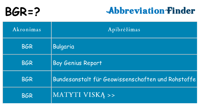 Ką bgr stovėti