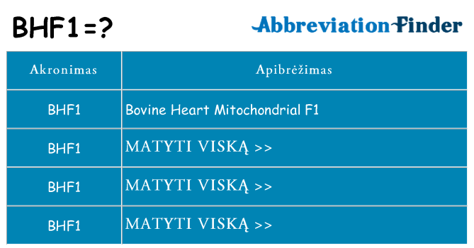 Ką bhf1 stovėti