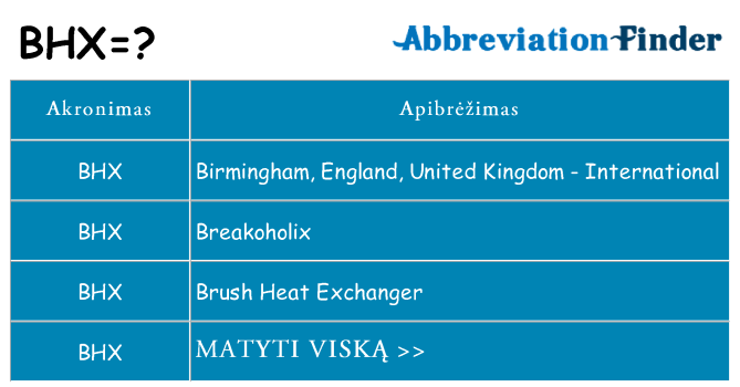 Ką bhx stovėti