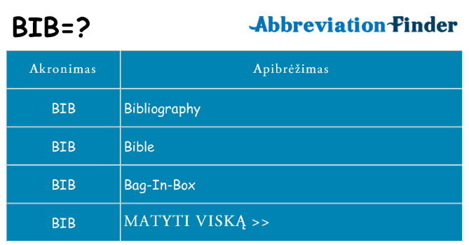 Ką bib stovėti