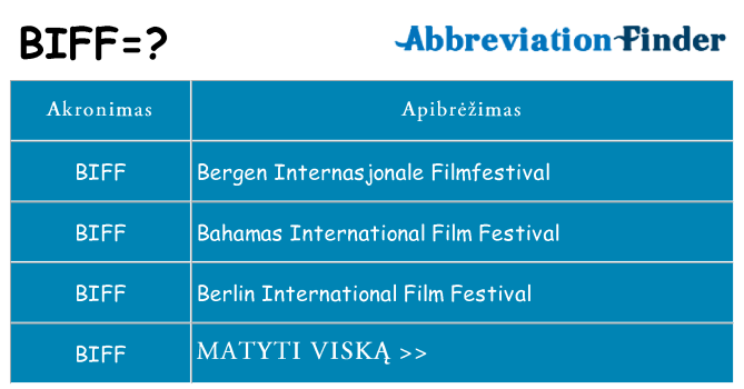 Ką biff stovėti