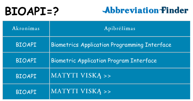 Ką bioapi stovėti
