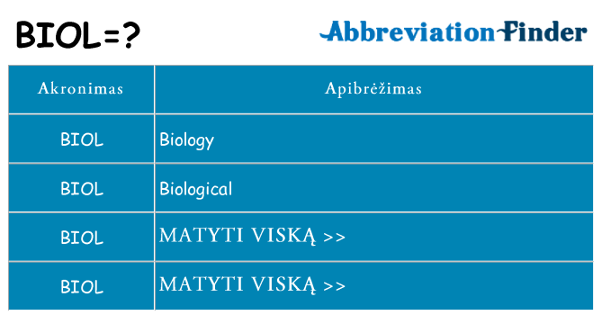 Ką biol stovėti