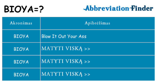 Ką bioya stovėti
