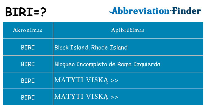 Ką biri stovėti
