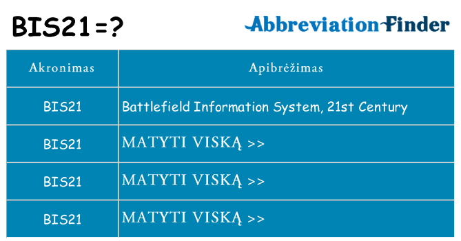 Ką bis21 stovėti