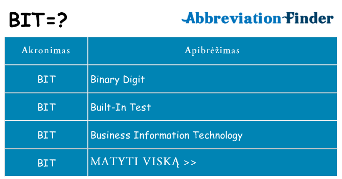 Ką bit stovėti