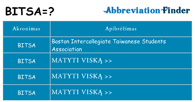 Ką bitsa stovėti