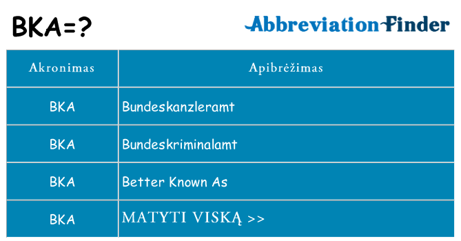 Ką bka stovėti