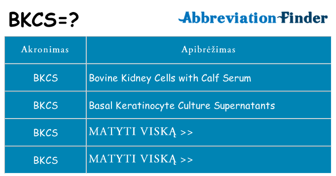 Ką bkcs stovėti