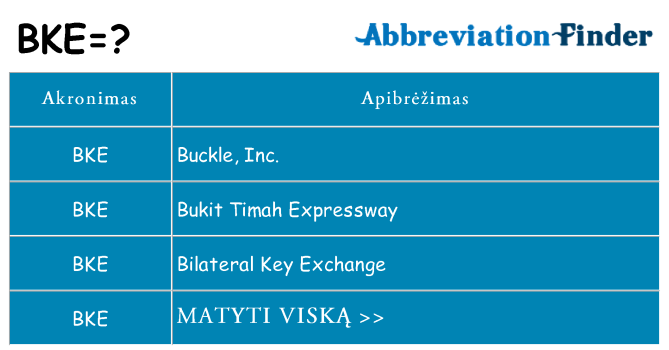 Ką bke stovėti