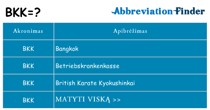 Ką bkk stovėti