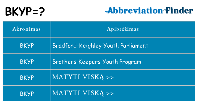 Ką bkyp stovėti