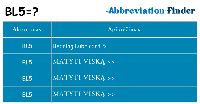 Ką bl5 stovėti