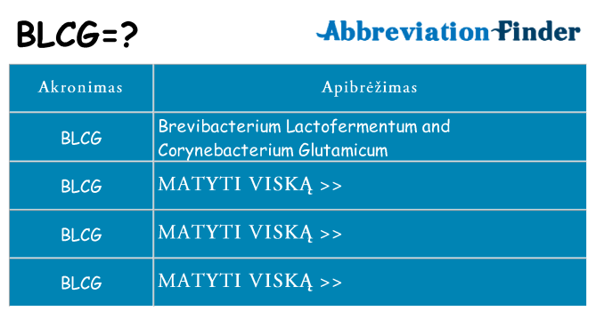 Ką blcg stovėti