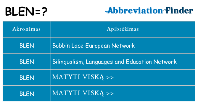 Ką blen stovėti