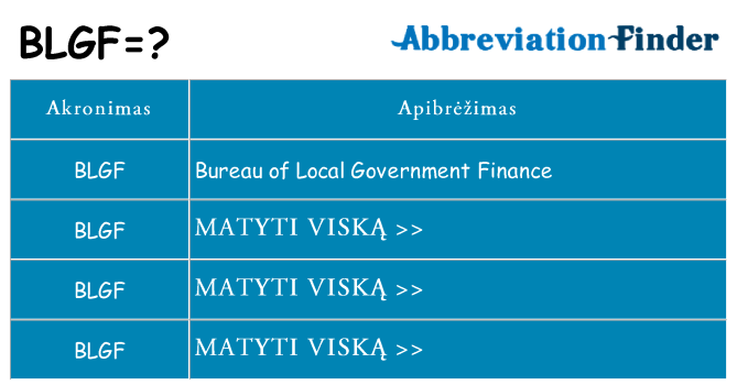 Ką blgf stovėti